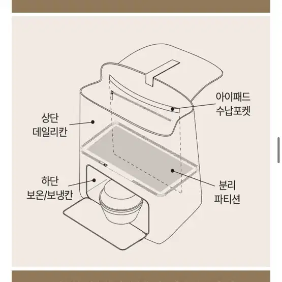 포모드 백팩 베이지 색상 보온보냉 가능칸 있어요!