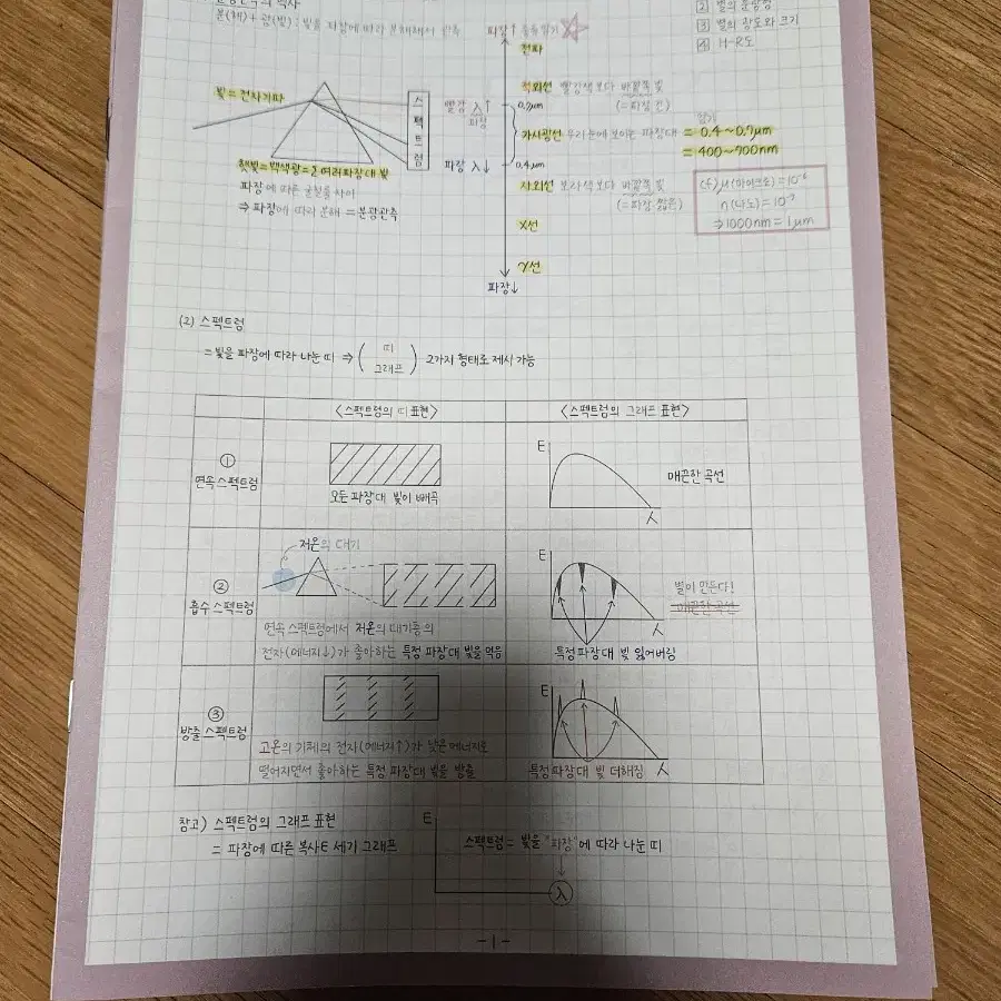 시대인재 지구과학 이신혁 필기노트&복습테스트