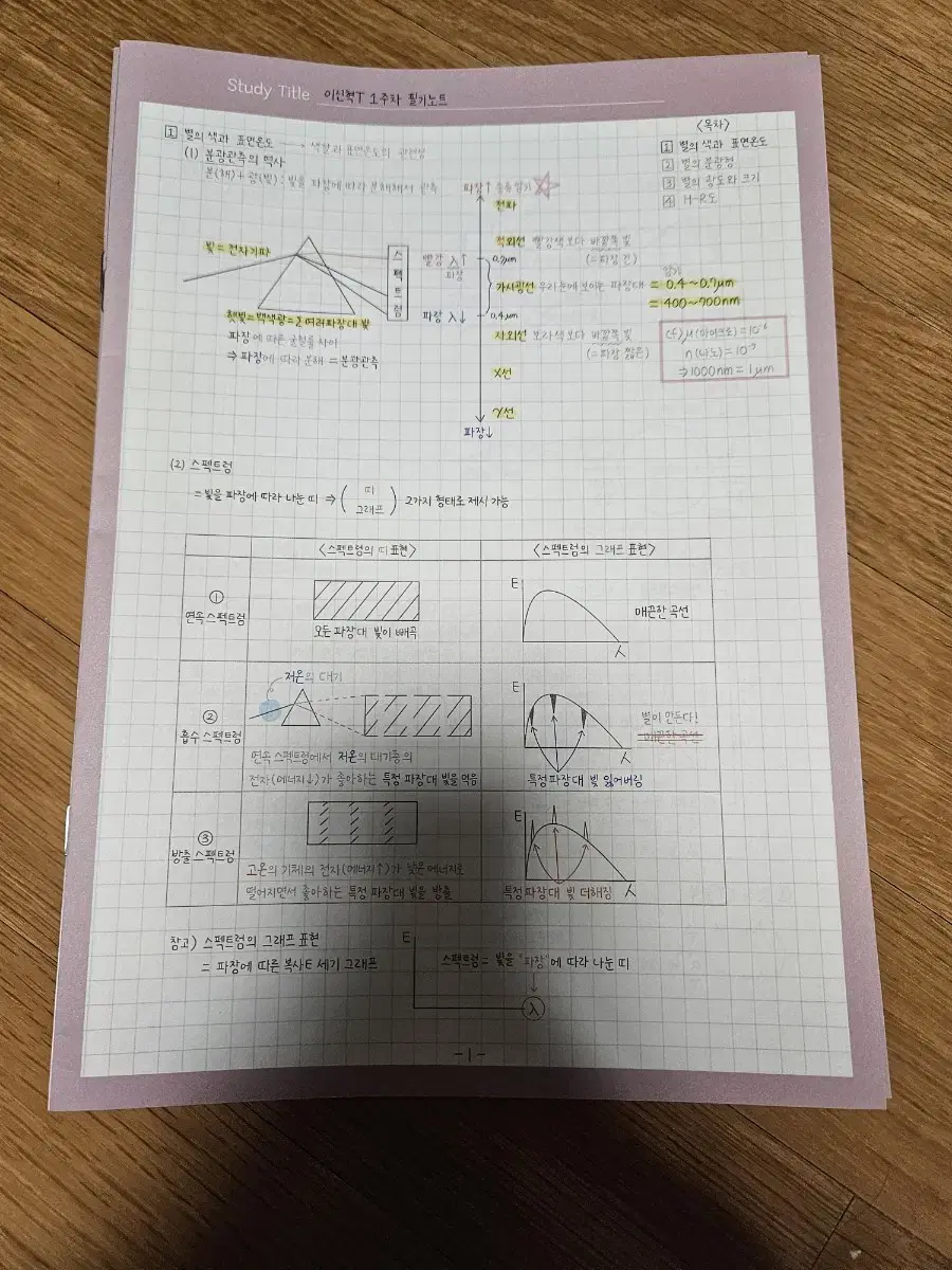 시대인재 지구과학 이신혁 필기노트