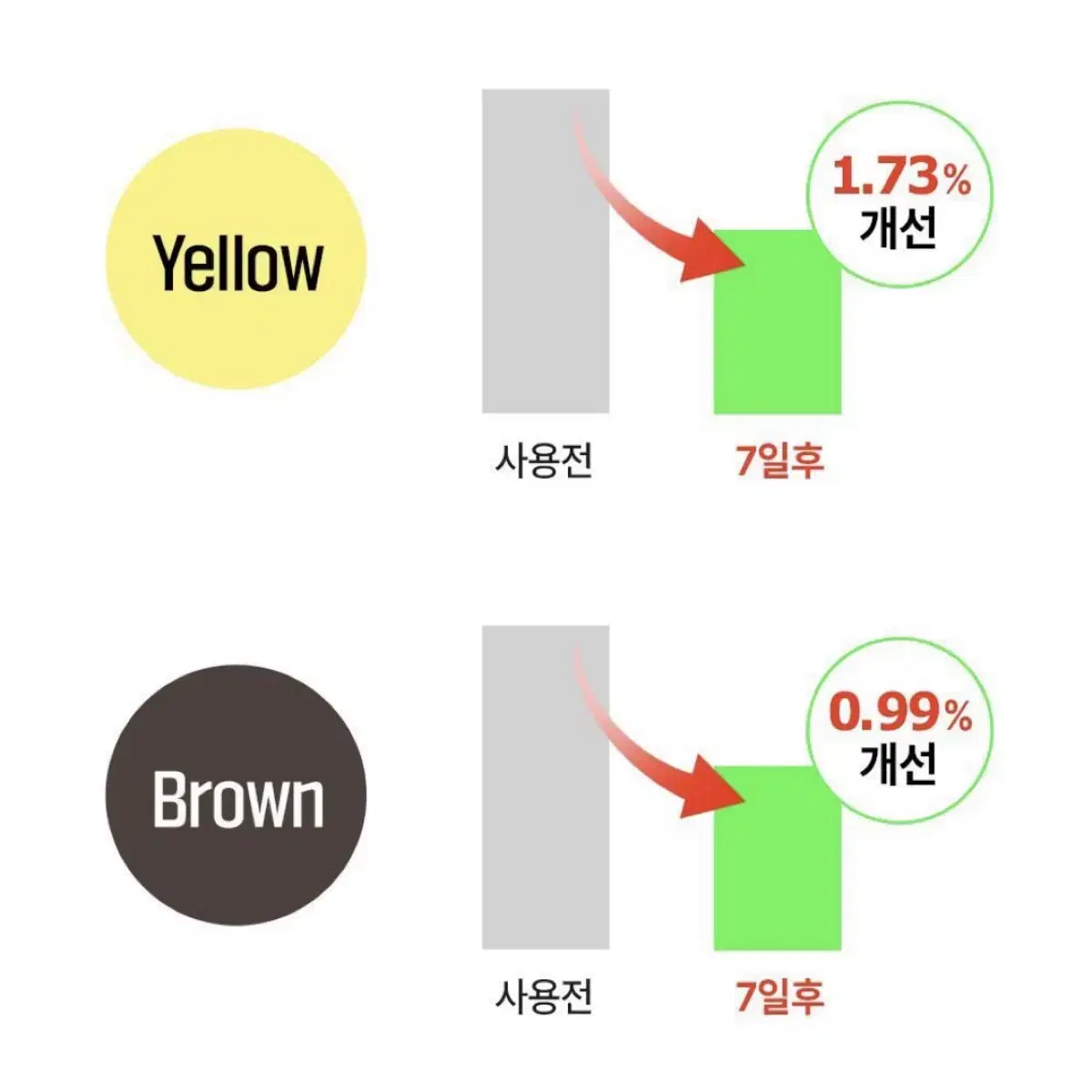 파티온 노스카나인트러블흔적앰플 30ml