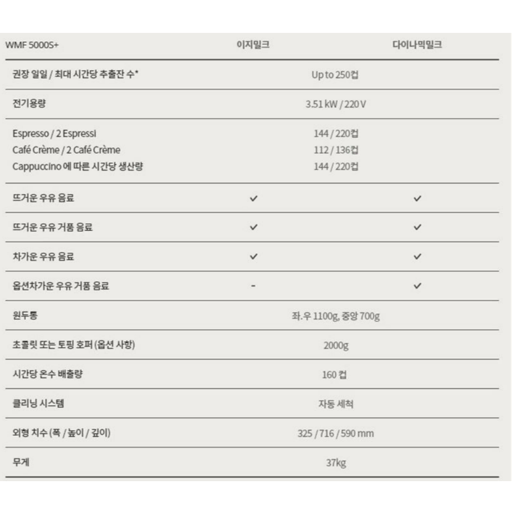 WMF 5000S 전자동 커피머신