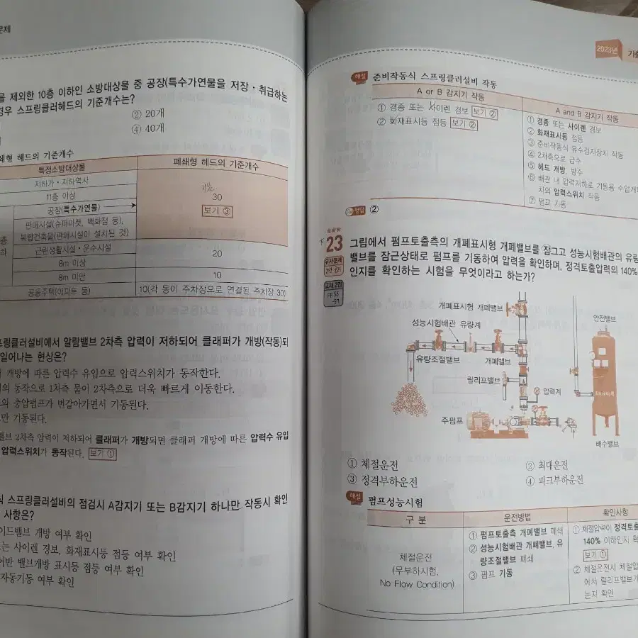 소방안전관리자 1급 강좌 교재 세트 4권