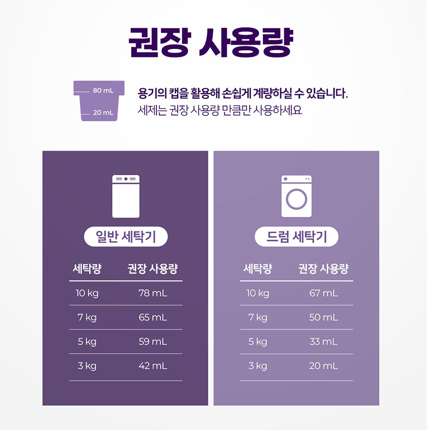 무료배송-리큐 올인원 액체세제 2.1L 4개+증정 일반/드럼