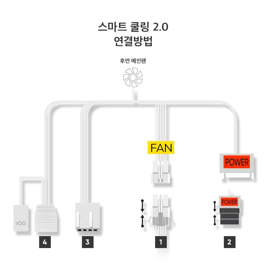 큐브타입 LED 2팬 컴퓨터 미니타워 케이스 화이트