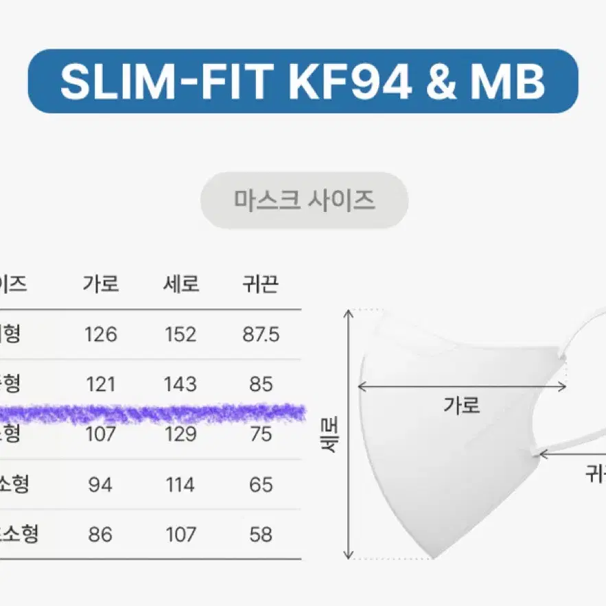 CLA 슬림핏 여자 중형 M 마스크 50개 팔아요