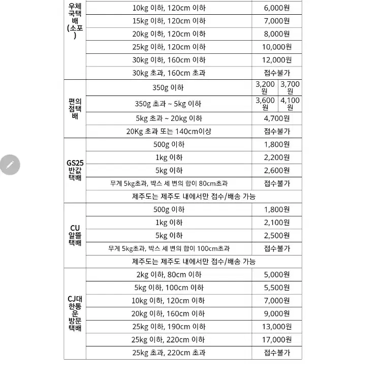 안가네 족욕기 AN-6000