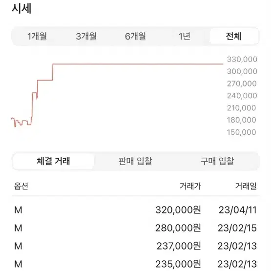 스투시 빅 스탁 후드 그린