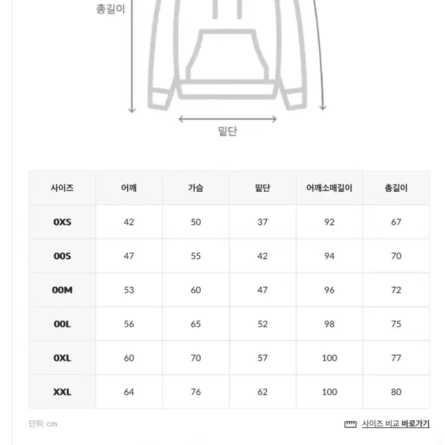 챔피온 리버스위브 후드셋업 XL 택포