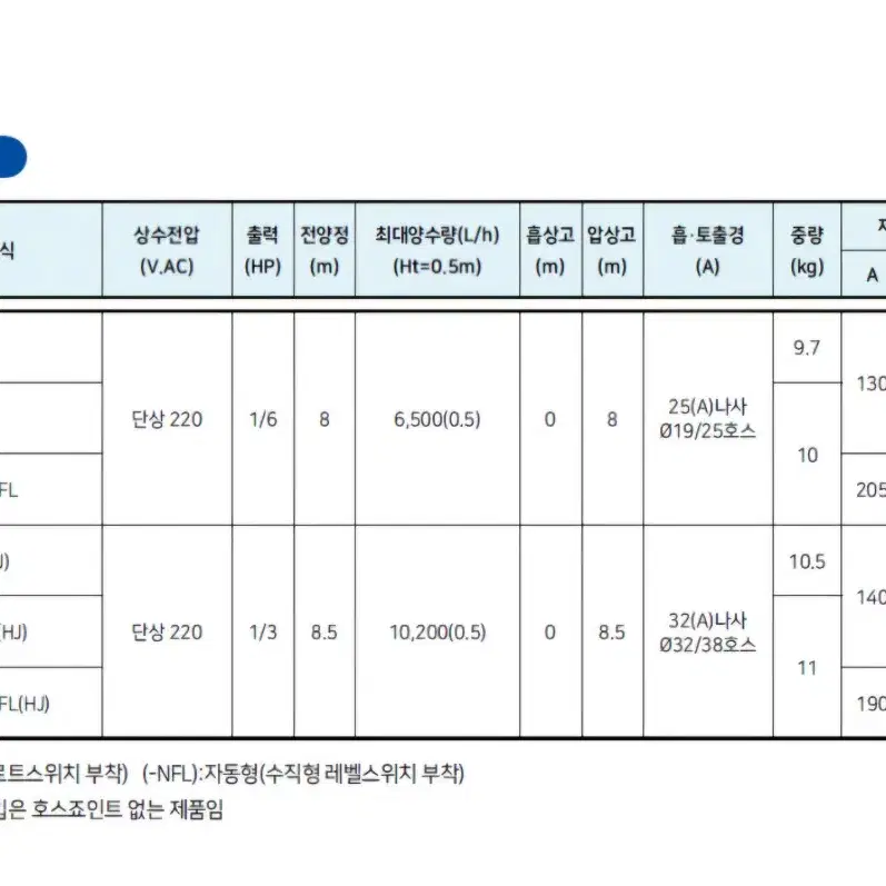 수중모터.한일.대형 IPV327NFL.자동.220V 유체펌프