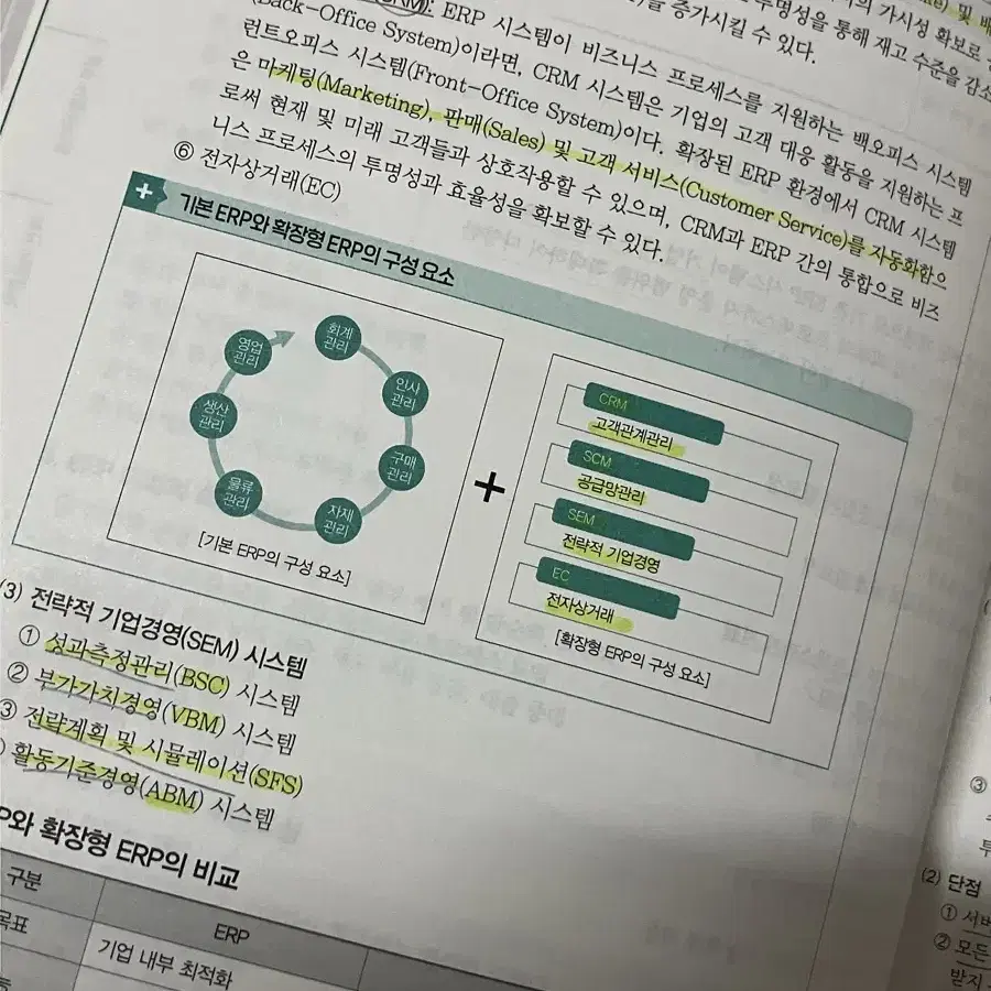 2023 에듀윌 ERP 정보관리사 베스트셀러 1위