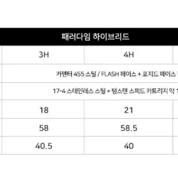 캘러웨이 패러다임 커스텀 유틸리티 하이브리드 투어에이디HY75S 샤프트