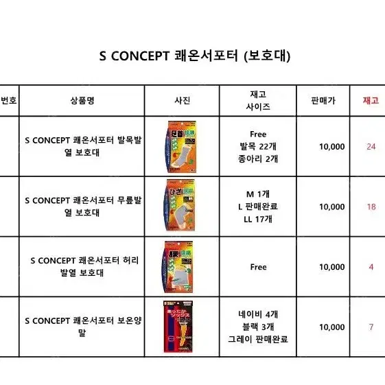 [새제품] S CONCEPT 쾌온서포터 (보호대) 발목, 무릎, 허리