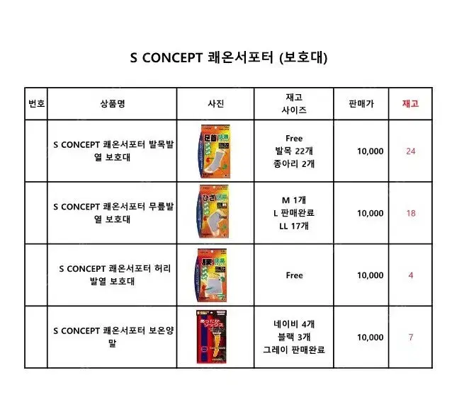 [새제품] S CONCEPT 쾌온서포터 (보호대) 발목, 무릎, 허리