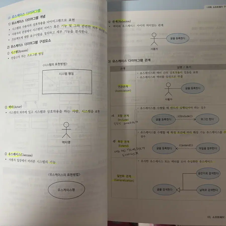 정보처리기사 실기(2024/2023)