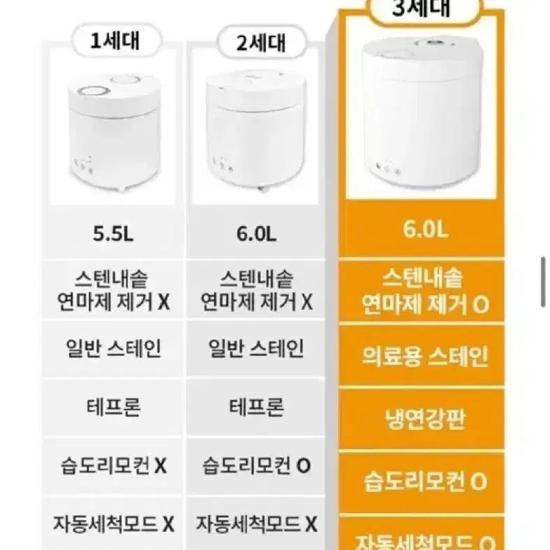 스텐팟 가습기