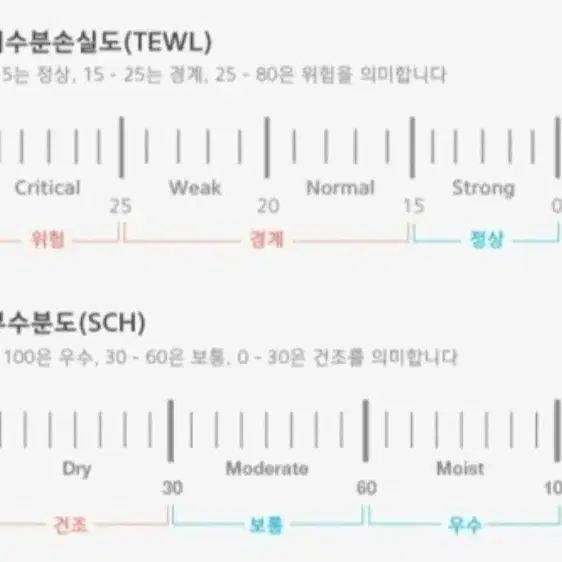 [지피스킨] 피부장벽 수분 측정기