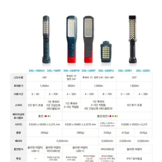 쏠라젠 충전식 LED 작업등 IP67방수등 SWL-320R2 1개