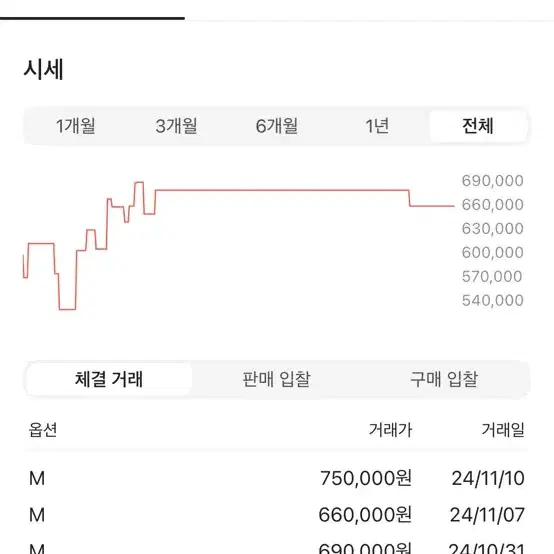 스투시 스포츠 멜튼 바시티 자켓 블랙 m