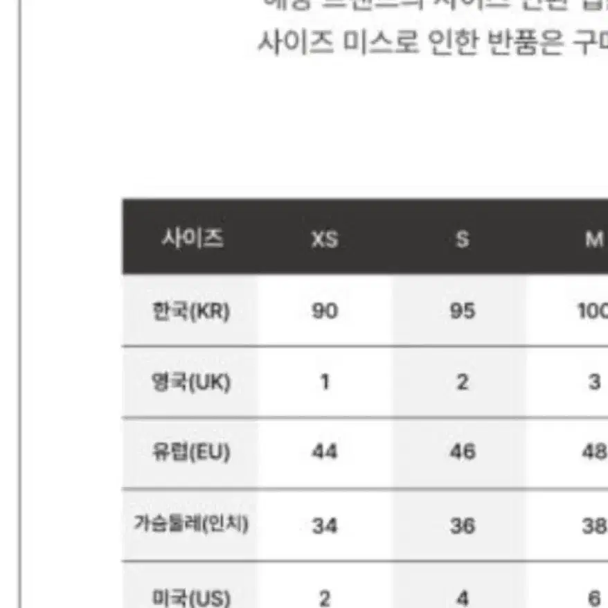 파타고니아 50주년 럭비 니트 새상품