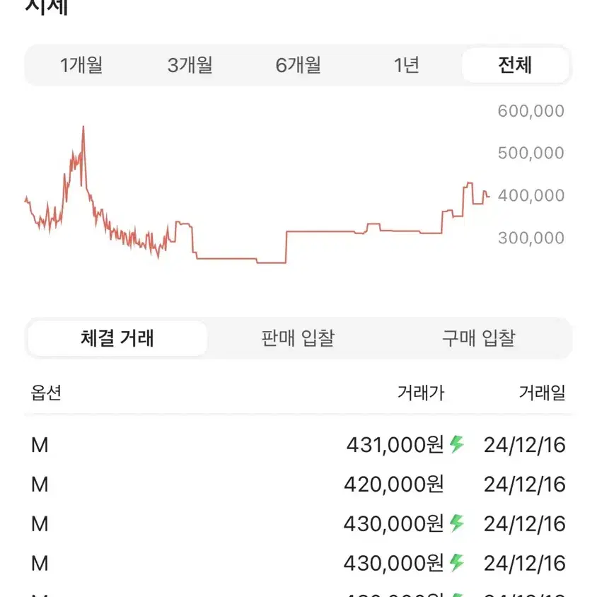 노스페이스 화이트라벨 눕시 코코아 브라운 M