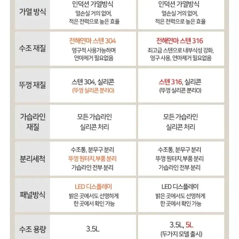 르젠 숨시내 밥솥 밥통 올스텐 가열식 가습기 온열 4세대 LXS-IH50