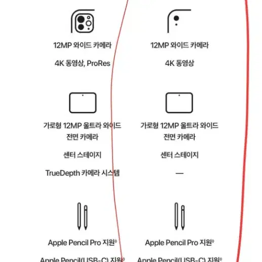 미개봉/아이패드 에어 11 (M2) wifi 256GB 스타라이트 색상