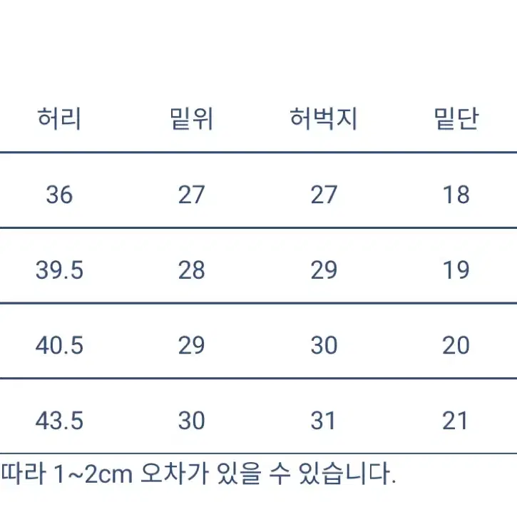 웨어하우스 1101 라이트인디고 32 팝니다.