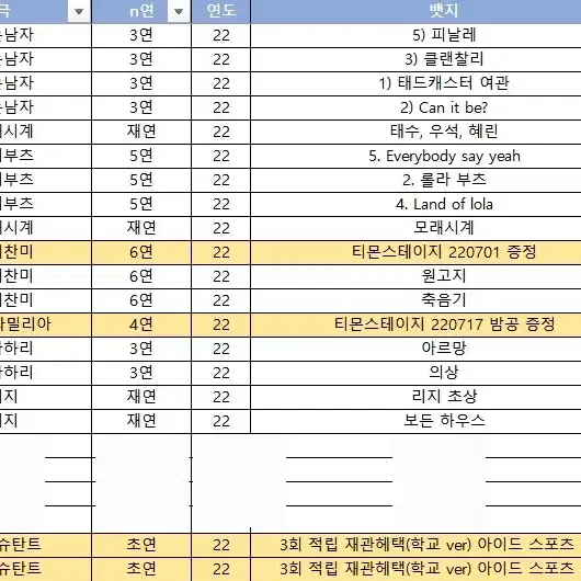 연뮤 연극 뮤지컬 md 뱃지 키링 판매 양도-사찬 비더슈 웃남 킹키 등