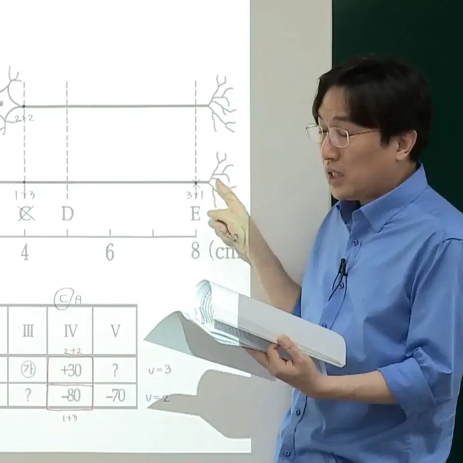 윤도영 AA, IE 복영