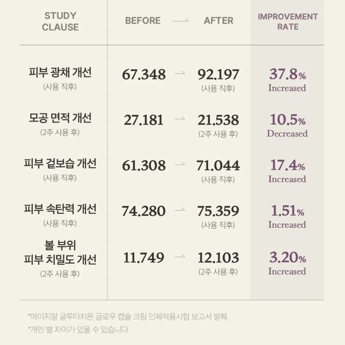 (새상품) 메디큐브 크림