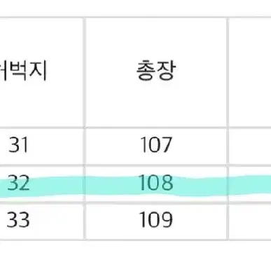 새제품 2사이즈) 우드비 5p 셀비지 레귤러 스트레이트 데님