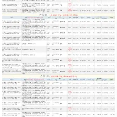 2024.12.17 장기렌트차량현황