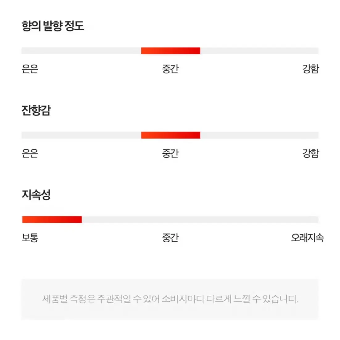 딥디크 롬브르단로 오드뚜왈렛 50ml 새상품