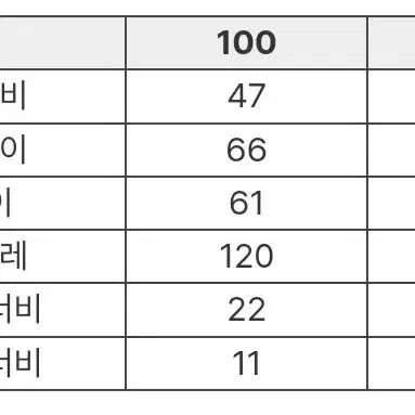 커스텀멜로우 블랙라벨 최고급 블루종 점퍼 새제품