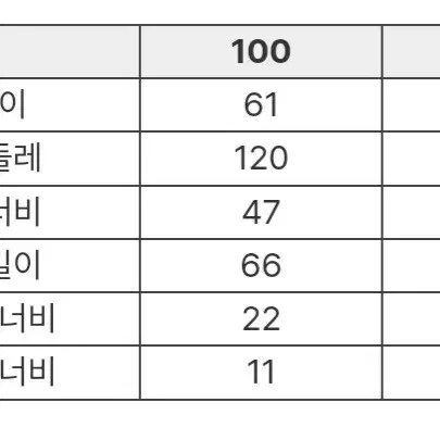 커스텀멜로우 블랙라벨 최고급 블루종 점퍼 새제품