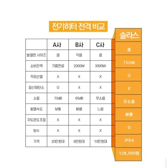 솔라드 전기히터