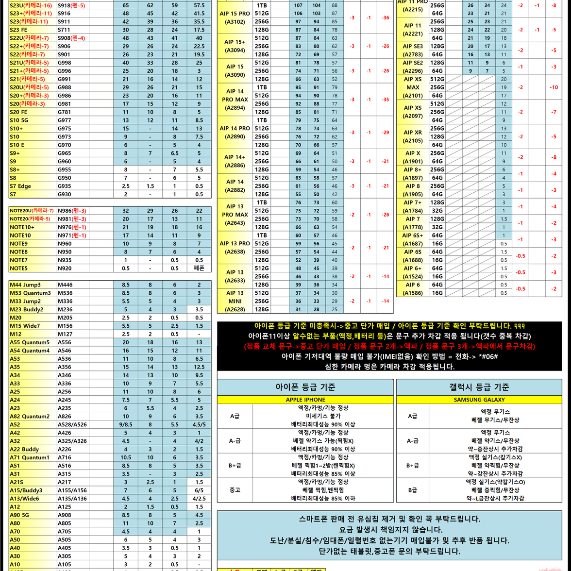 알뜰폰 & 중고폰매입 & 파손폰매입 & 새휴대폰 교체까지 모두 폰다샵