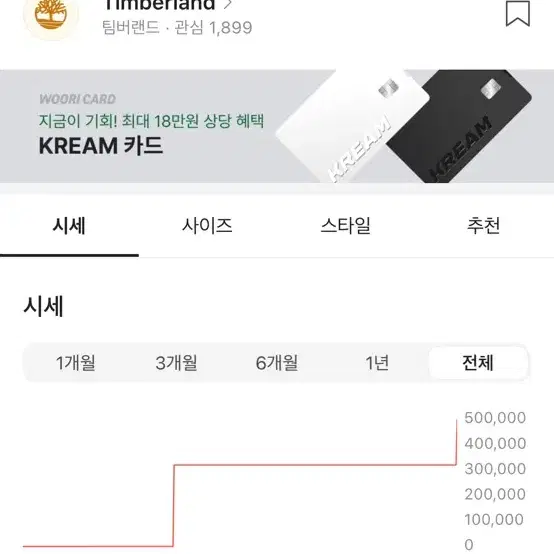 팀버랜드x디스이즈네버댓 목 토 미드 부츠 255 새제품