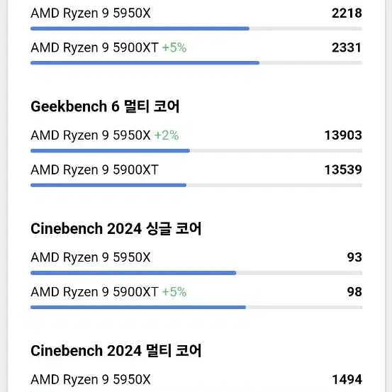 라이젠 5900xt  5950x랑 비슷