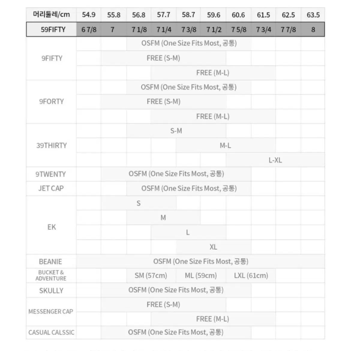 MLB 볼캡 (4개 일괄 판매)