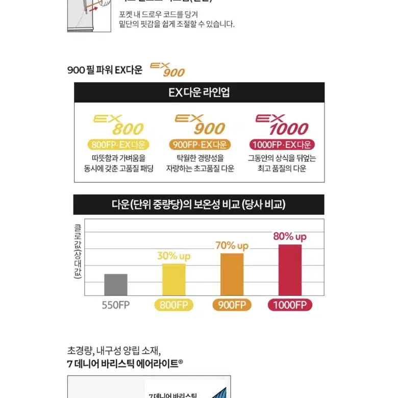 몽벨 아노락 EX 라이트 다운 아노락 JBWFWMDL053