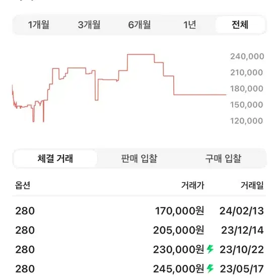 나이키 에어포스 스페이스잼(280)