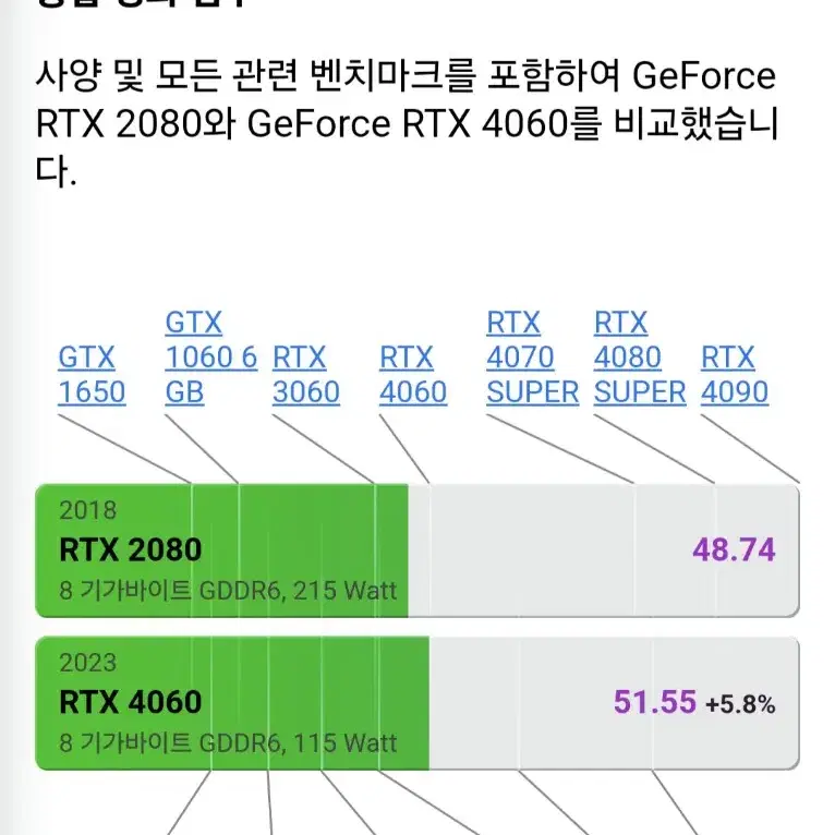 이엠텍 rtx 2080