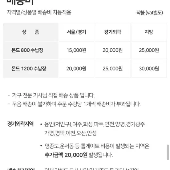 새상품 ) 벽난로 수납장 / 펫하우스 / 강아지집 / 콘솔