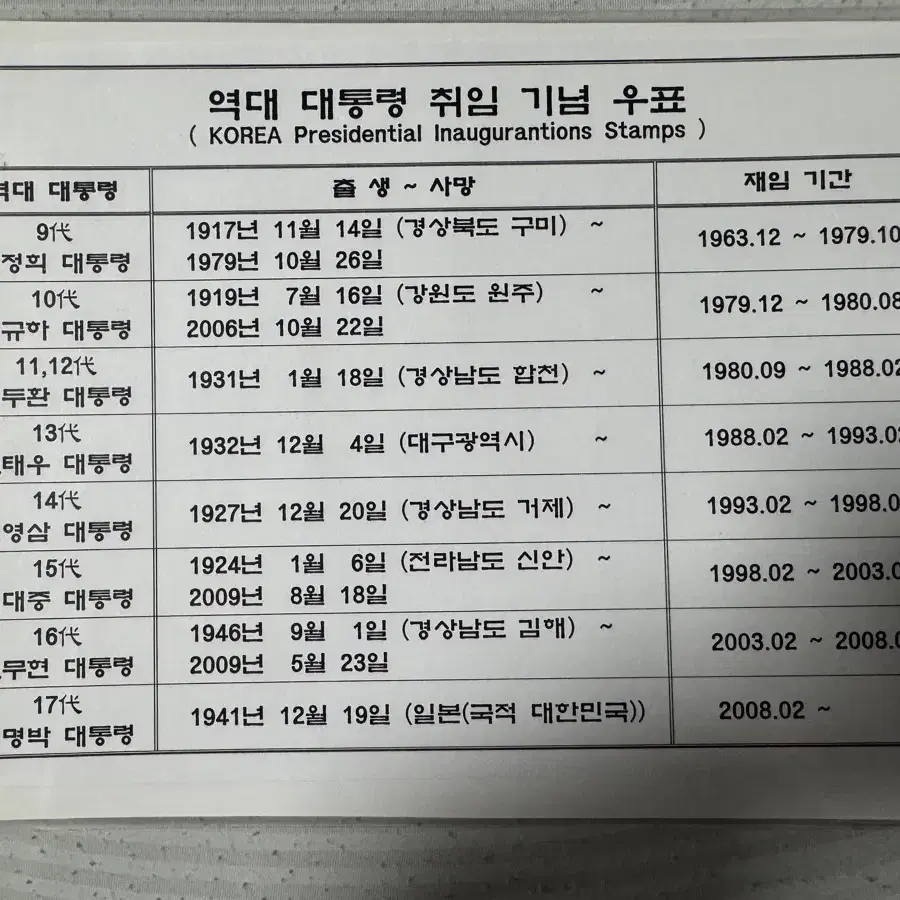 역대 대통령 취임 기념 우표 미사용 판매