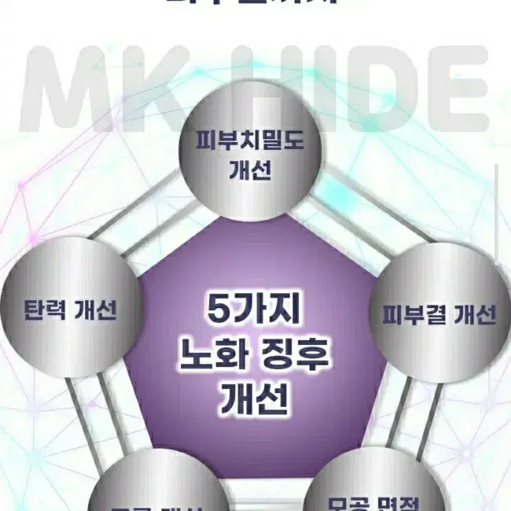 키엘 스킨 리뉴잉 마이크로 도즈 세럼 50ml 미사용 새제품