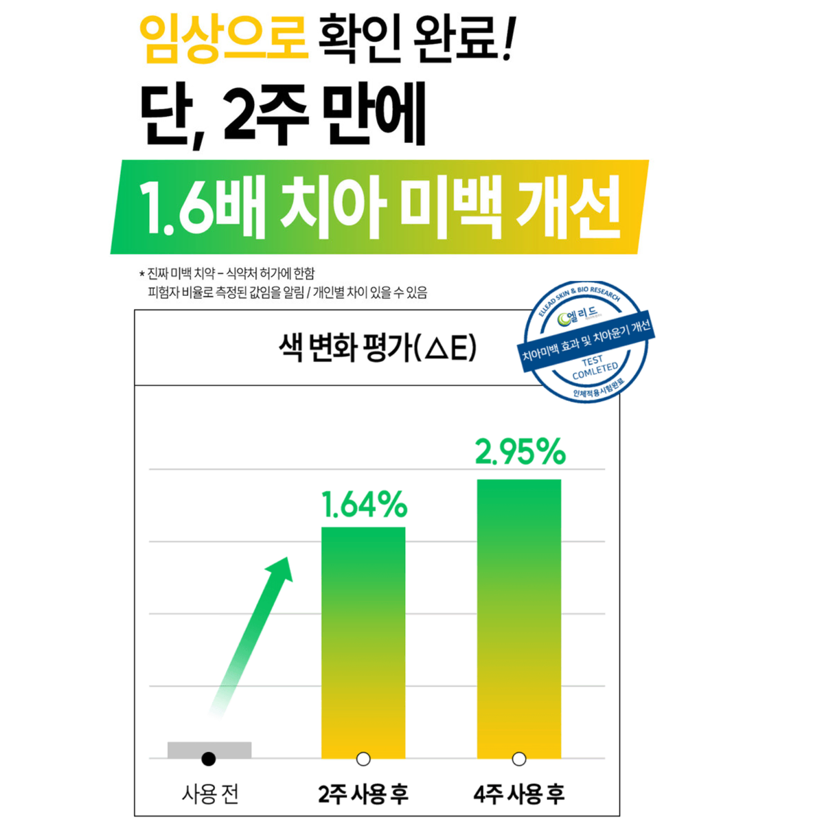 프리미엄 치아 미백 치약 화이트닝 치약 2주만에 개선 임상인증