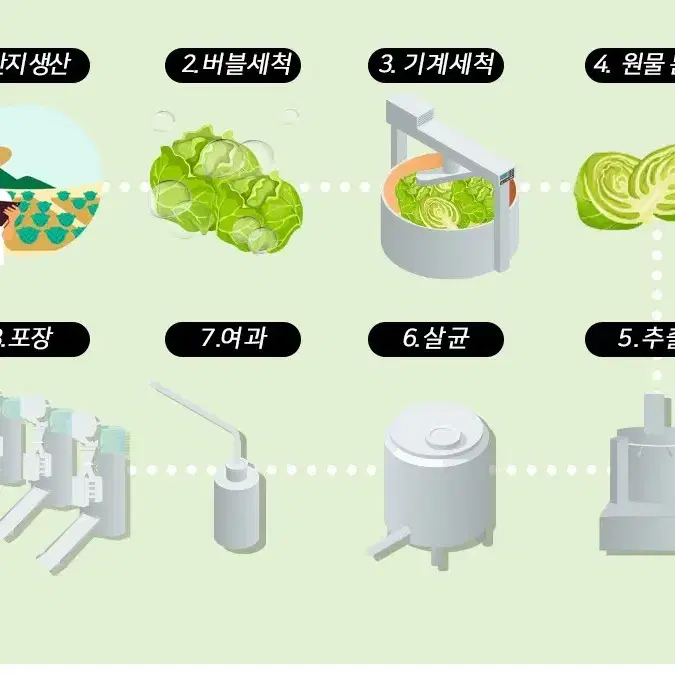 예진원 양배추즙 80MLx100포