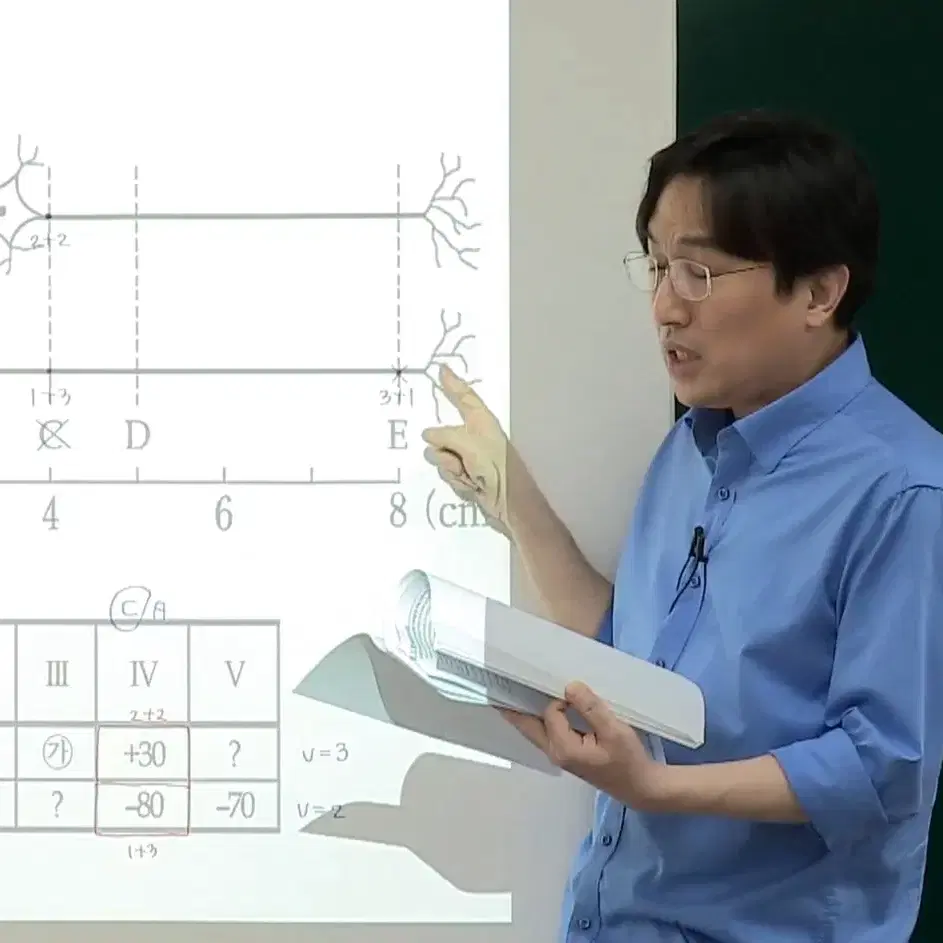 윤도영 AA, IE 복영