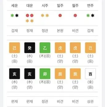 타로.사주봐드립니다